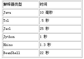 四种Java脚本语言的评测（图三）