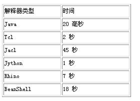 四种Java脚本语言的评测（图四）
