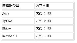 四种Java脚本语言的评测（图五）