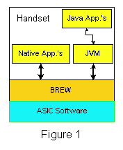开发工具——BREW是什么?