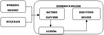 Java规则引擎工作原理及应用(图一)