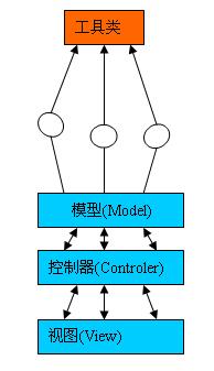 Swing 第三方工具设计(图一)