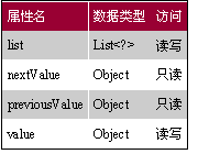 Swing指南:Spinner Model Controls(组图)(图六)