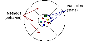 JAVA<STRONG><A href=