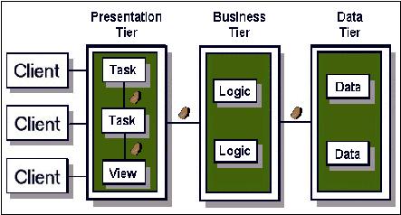 OOP Java:beans中的一个小小的事物逻辑(图二)