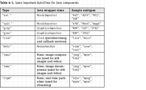 基于Java 开发QuickTime 程序(图八)
