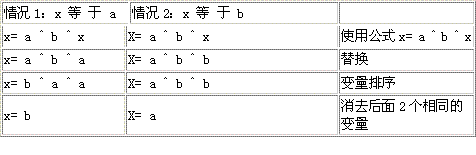 Java位运算优化:位域、位图棋盘等(组图)(图一)