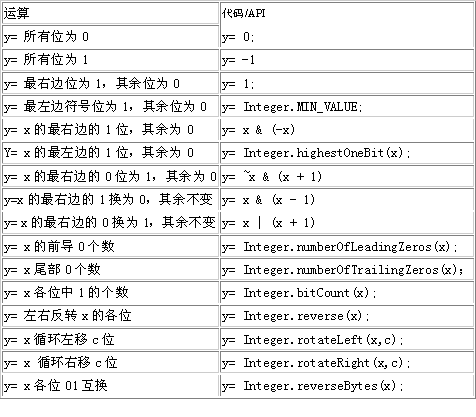 Java位运算优化:位域、位图棋盘等(组图)(图三)