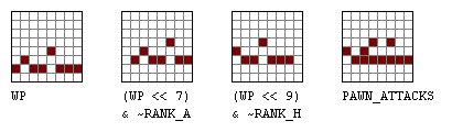 Java位运算优化:位域、位图棋盘等(组图)(图六)