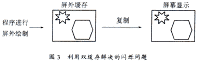 Java Applet 编 程 技 巧（图三）