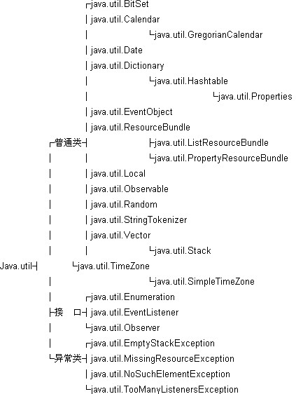 Java.util包简介 如何<STRONG><A href=