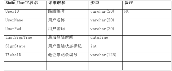 介绍——用户认证管理设计方案(图一)