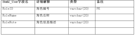 介绍——用户认证管理设计方案(图二)