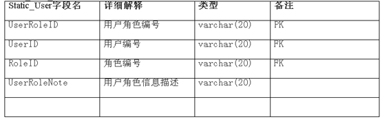 介绍——用户认证管理设计方案(图三)
