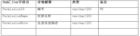 介绍——用户认证管理设计方案(图四)