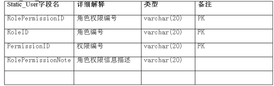 介绍——用户认证管理设计方案(图五)