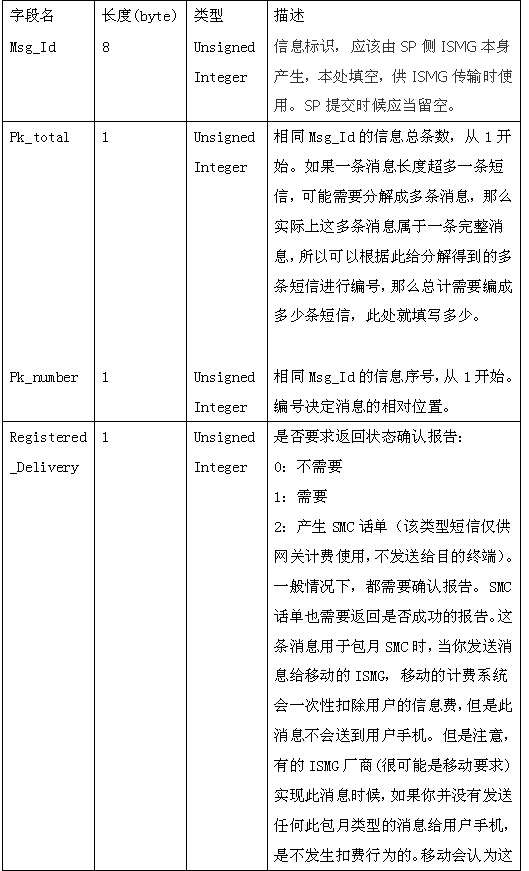 在CMPP2.0 协议SP端的.NET开发(图三)