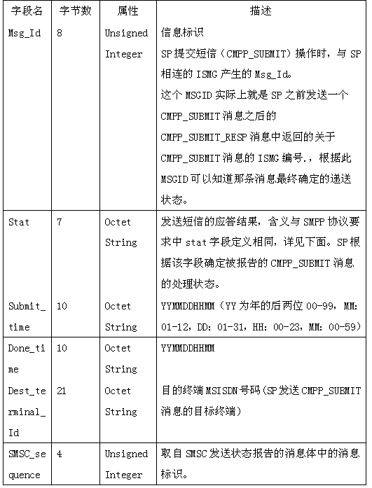 在CMPP2.0 协议SP端的.NET开发(图五)