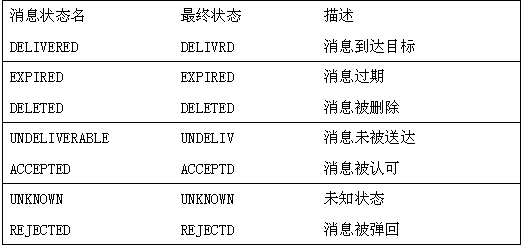在CMPP2.0 协议SP端的.NET开发(图六)