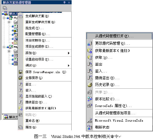 图解 Visual Studio .Net 团队开发(图十三)