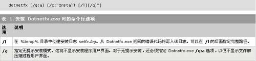 .NET框架可重新分发软件包1.1版技术参考(图一)