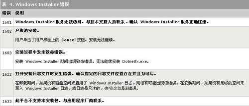 .NET框架可重新分发软件包1.1版技术参考(图二)