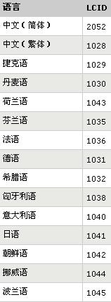 .NET框架可重新分发软件包1.1版技术参考(图三)