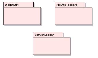 使用.net Remtoing并行计算(图三)