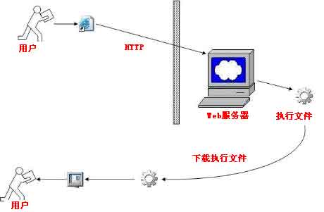 .NET应用自动部署窗体技术详解(1)(图一)