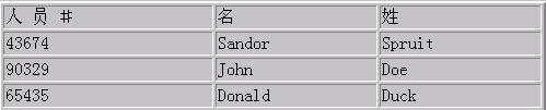 Java,Beans 和 关系数据库 的 镜像(图二)