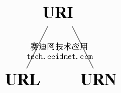Java<STRONG><A href=