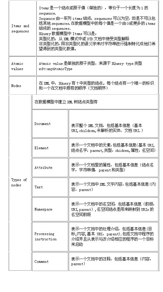 SOA存储库背后的力量(图四)