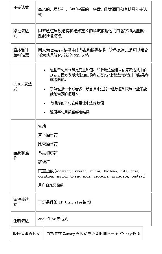 SOA存储库背后的力量(图五)