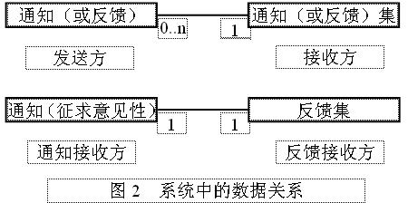 面向Web的JMS应用系统(图二)