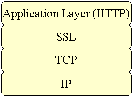 用J2SE1.4进行Internet安全编程(图一)