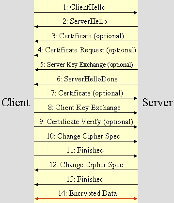用J2SE1.4进行Internet安全编程(图二)