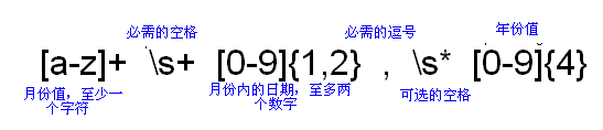 Java正则表达式详解(上)(图十)