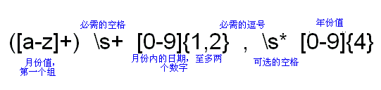 Java正则表达式详解(上)(图十)