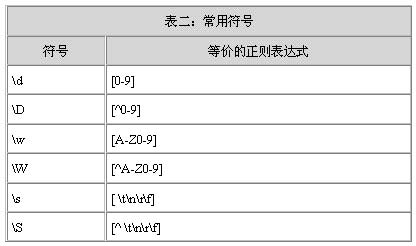 Java正则表达式详解(上)(图十二)