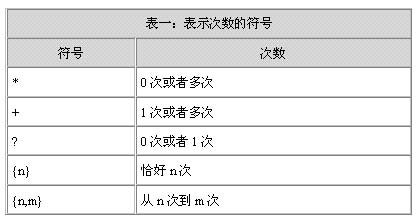 Java正则表达式详解(上)(图五)