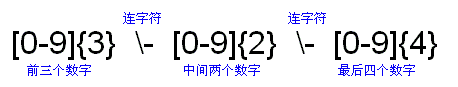 Java正则表达式详解(上)(图六)