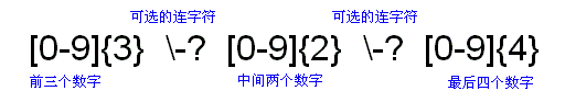 Java正则表达式详解(上)(图七)