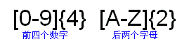 Java正则表达式详解(上)(图八)