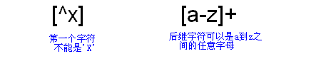 Java正则表达式详解(上)(图九)