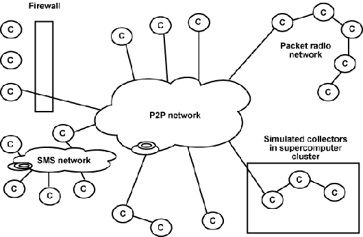 设计不受传统网络限制的 P2P 系统(图二)