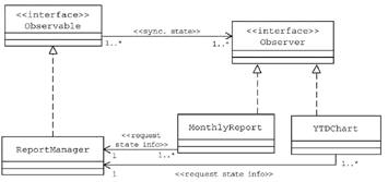 观察者模式组图(Observer Pattern)(图三)