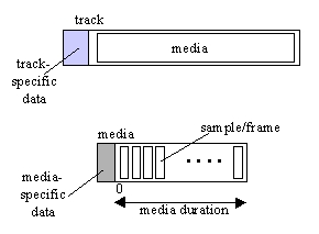 JAVA 3D动画展示图(Part2,使用QuickTime)(图五)