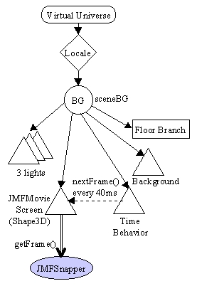 Java 3D的动画展示图(Part1-使用JMF)(图二)