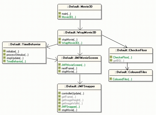 Java 3D的动画展示图(Part1-使用JMF)(图三)
