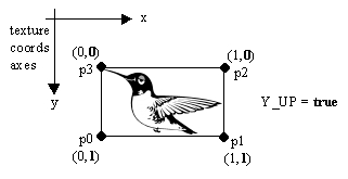 Java 3D的动画展示图(Part1-使用JMF)(图五)